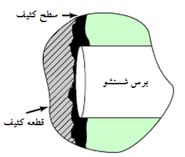 آلودگیهای پیچیده
